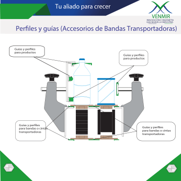 Perfiles y guías de desgaste: Accesorios de bandas transportadoras