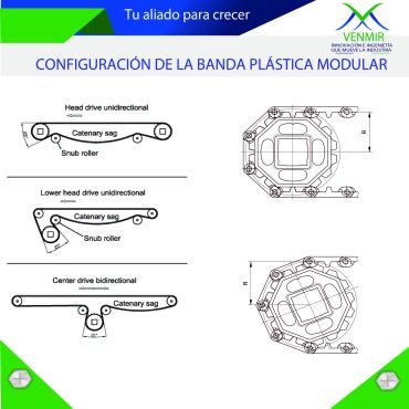 rende de bandas plásticas modulares