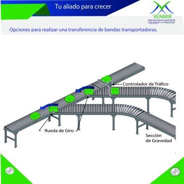 opciones para realizar una transferencia de bandas transportadoras render y diseño de venmir