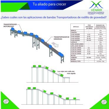 render de bandas transportadoras de gravedad con especificaciones
