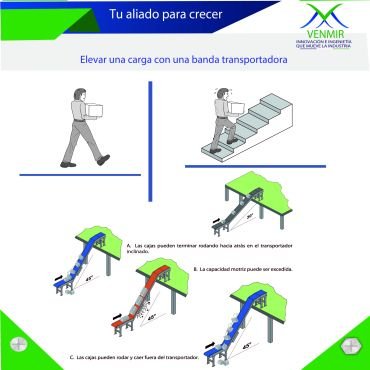 render de bandas transportadoras elevadoras en diseño venmir elevar una carga con una banda transportadora